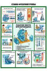 Информационный стенд "Станки фрезерной группы"