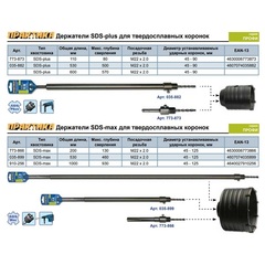 Удлинитель ПРАКТИКА SDS Max 1000 мм для твердосплавных коронок диаметром 45-125 мм