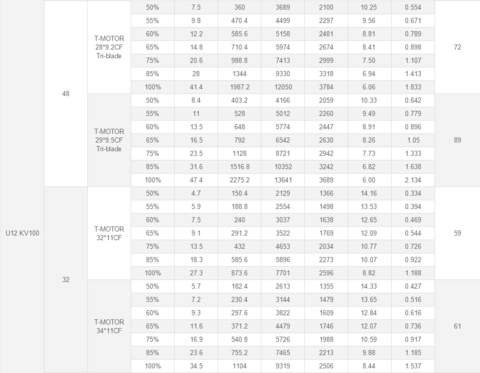 T-Motor U12 KV100