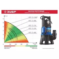 ЗУБР 900 Вт, дренажный насос для грязной воды, Профессионал (НПГ-Т3-900)
