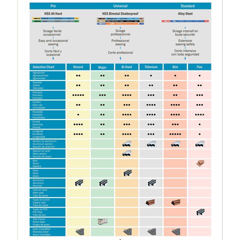 Полотно по металлу 300мм 18z HSSE-Co8 M42 BI HARD COBALT UBH8D