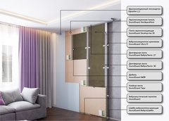 Каркасная система звукоизоляции стены "ОПТИМА"