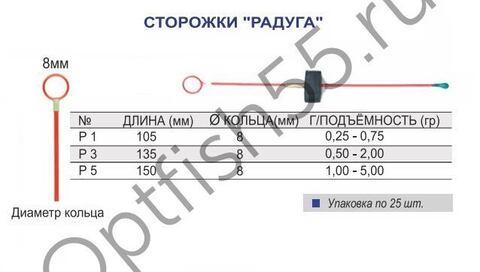 Сторожок 