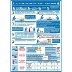 Плакат информационный первичные средства пожаротушения