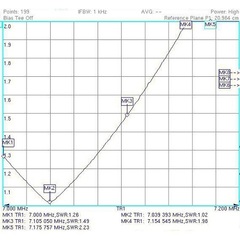 КСВ Radial D2040 диапазон 40 метров