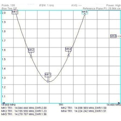 КСВ Radial D2040 диапазон 20 метров