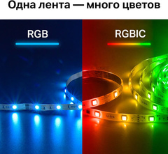 TP-Link Tapo L920-5 - Умная многоцветная светодиодная WiFi лента