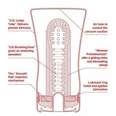 TENGA Мастурбатор Soft Tube US