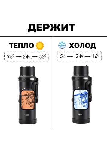 Картинка термос Skully KD9065-2.5 Green - 4