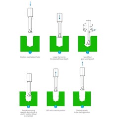 Резьбофреза М 4,0х0,7 (1-витк., UNI) 2,5xD 48Hrc AlCrN 4F 60° 4х50мм BSKT BSE001S010