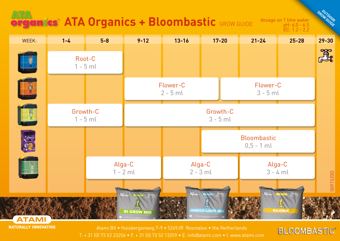 Atami Bio-Bloombastic. Bio grow удобрения для конопли. Atami таблица. Atami удобрения таблица.