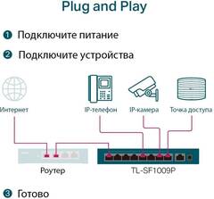 TP-Link TL-SF1009P - 9-портовый настольный 10/100 Мбит/с коммутатор с 8 портами PoE+