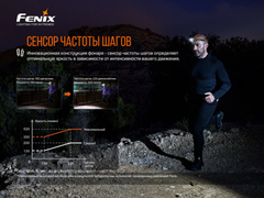 Фонарь налобный Fenix HМ60R 1200lm аккумуляторный