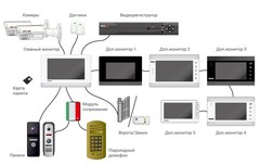 Видеодомофон Novicam FREEDOM 7 NIGHT HD (ver.4611)