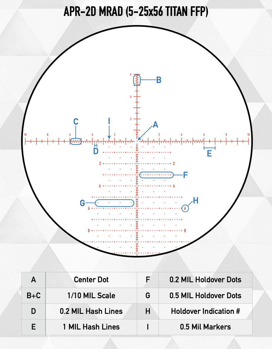 Element Optics Titan 5-25x56 FFP, APR-2D MRAD, 34mm