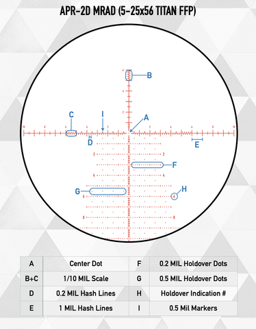 Element Optics Titan 5-25x56 FFP, APR-2D MRAD, 34mm