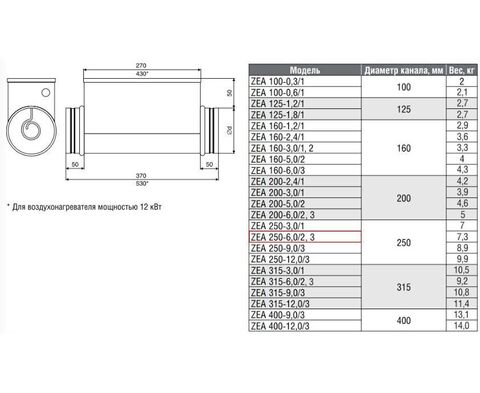 ZILON ZEA 250-6,0/2 Круглый канальный нагреватель электрический