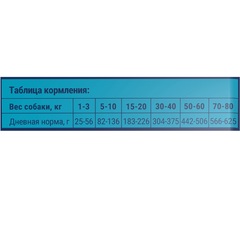 Brit Premium Dog Sensitive сухой корм для собак (лосось, индейка) 1 кг