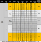 Таблица испытаний для мотора T-Motor F40