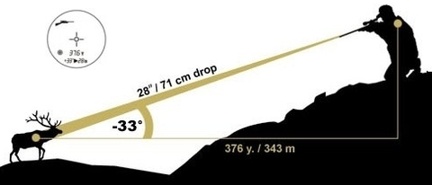 БИНОКЛЬ-ДАЛЬНОМЕР BUSHNELL FUSION 1 MILE ARC 12X50 # 202312