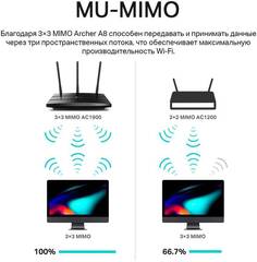 TP-Link Archer A8 - AC1900 MU-MIMO гигабитный Wi-Fi роутер