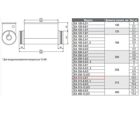 ZILON ZEA 315-3,0/1 Круглый канальный нагреватель электрический