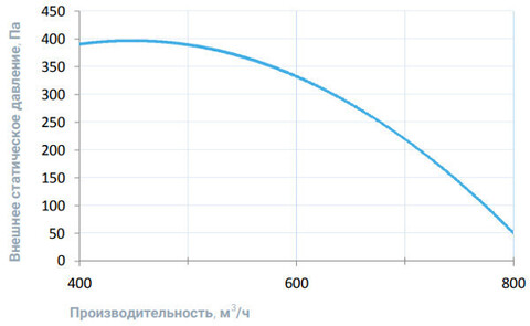 Lux RP PB - ПВУ с 4-х каскадным перекрестноточным рекуператором, напольные моноблочные