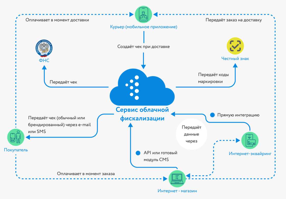 Астрал офд настройки