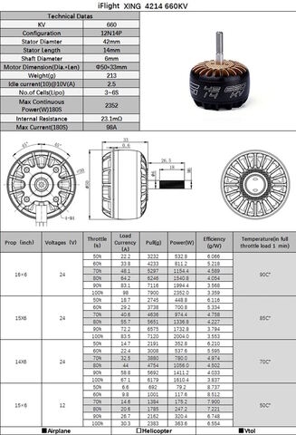 iFlight XING 4214 400KV 3-8S X-Class