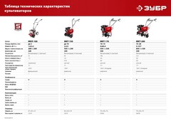 ЗУБР 7 л.с., бензиновый культиватор (МКТ-200)