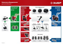 ЗУБР 7 л.с., бензиновый культиватор (МКТ-200)