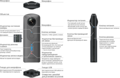 Цифровая фотокамера RICOH THETA V (S0910727)