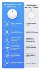 Робот-пылесос Xiaomi Robot Vacuum-Mop 2C EU