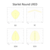 Диаграммы светораспределения для светильников аварийного эвакуационного освещения Starlet Round LED Black с различным типом оптики