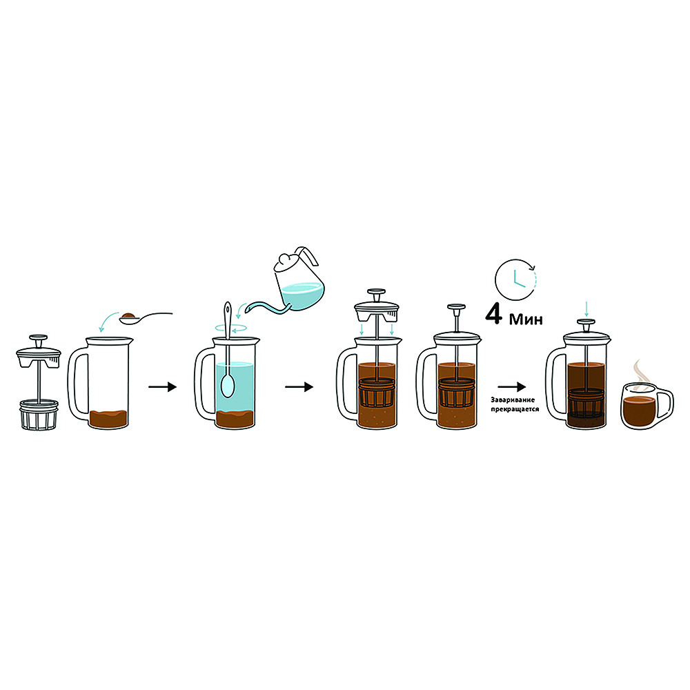 Френч-пресс Espro 