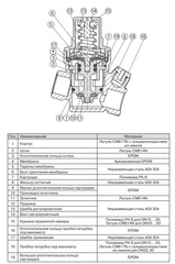 Valtec редуктор давления 3/4