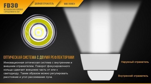 Фонарь светодиодный Fenix FD30, 900 лм, аккумулятор
