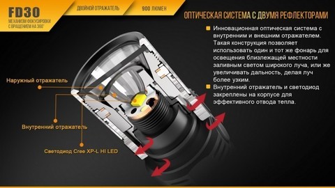 Фонарь светодиодный Fenix FD30, 900 лм, аккумулятор