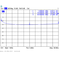 Диаграмма DR Radial BR-800-xDR