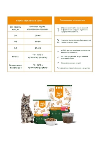 Будь Здоров сухой полнорационный корм для взрослых кошек, с 1 года, с телятиной