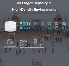 TP-Link EAP265 - AC1750 Потолочная гигабитная точка доступа Wi-Fi с MU-MIMO