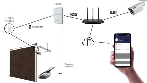 Модуль Wi-Fi 3к