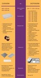 фото 9 Конвекционная печь КПП-4-1/2П на profcook.ru