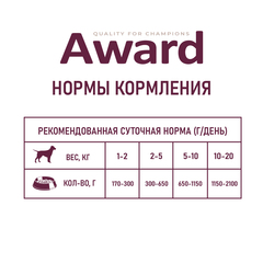 AWARD консервы для взрослых собак паштет из говядины с бататом 400г