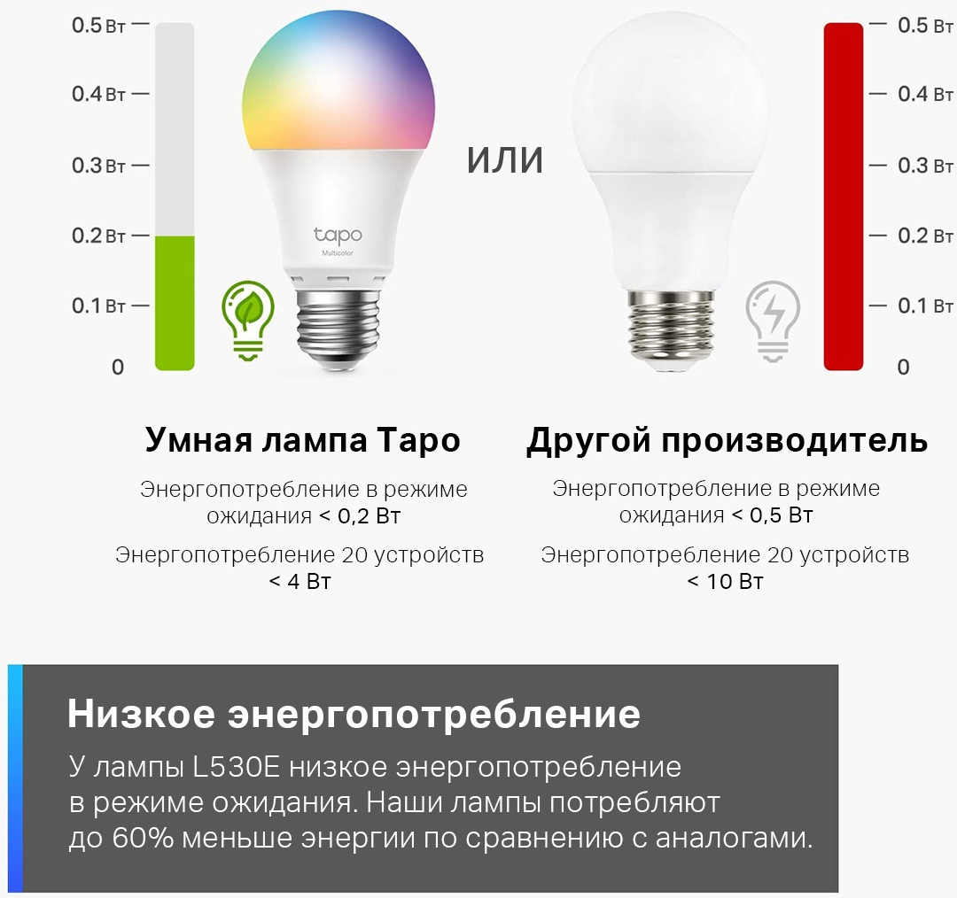 TP-Link Tapo L530E - Умная многоцветная WiFi лампа – купить по низкой цене  в Инк-Маркет.ру с доставкой