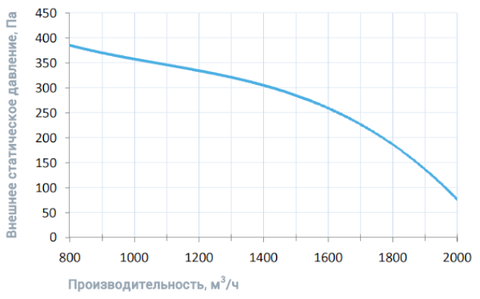 Breezart 2000 Lux PTC 12,5 - 380/3 Приточная установка с электрическим нагревателем