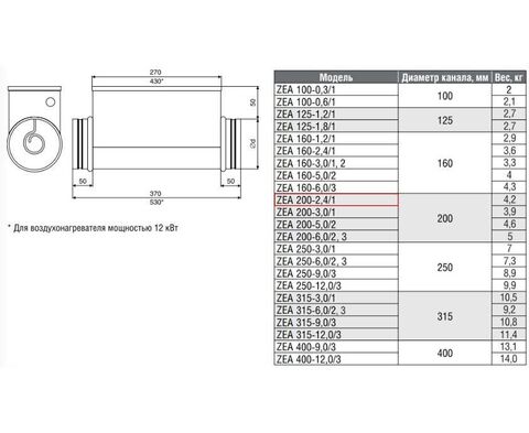 ZILON ZEA 200-2,4/1 Круглый канальный нагреватель электрический