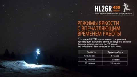 Фонарь светодиодный налобный Fenix HL26R черный, 450 лм, встроенный аккумулятор*