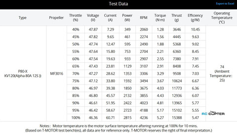 Набор ВМГ T-Motor P80-X KV120 (P80 II KV120 1шт + ESC Alpha 80A HV 1шт + мотормаунт)