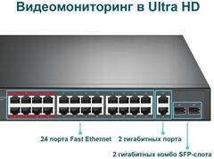 TP-Link TL-SL1226P -  24-портовый неуправляемый 10/100 Мбит/с PoE+ коммутатор с 2 гигабитными портами